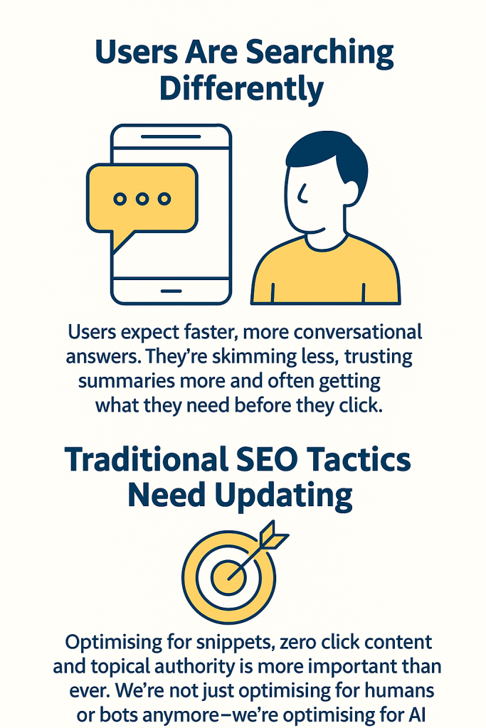 an infographic to describe how AI is changing SEO